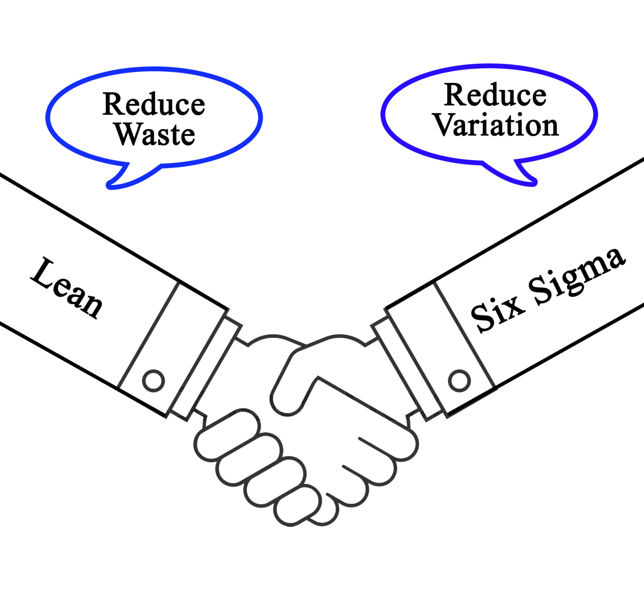 Lean Versus Six Sigma: What Is The Difference?